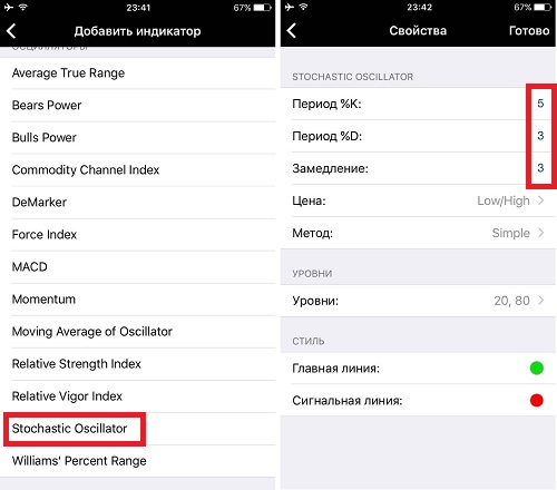 Обзор Metatrader 4 для Iphone и других смартфонов